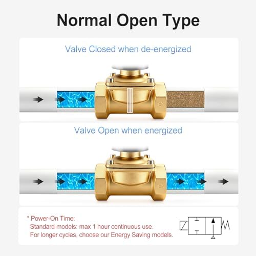 BAOMAIN 1/2" PT Brass Solenoid Valve DC 12V Normally Open Valve - Image 4
