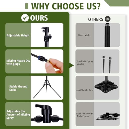 Standing Misters for Outside Patio - 5.3FT Stand Misting System - Image 7