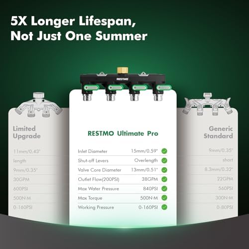 Restmo 4 Way Garden Hose Splitter Heavy Duty Full Metal Body - Image 5