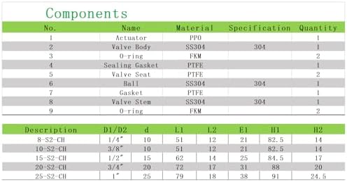 DN15 WiFi Remote Control Smart Water Valve,1/2” DC5V-DC12V Stainless steel Electric Ball Valve - Image 5