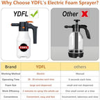 Electric Foam Sprayer with USB, Pressurized Sprayer for Car Washing - Image 4