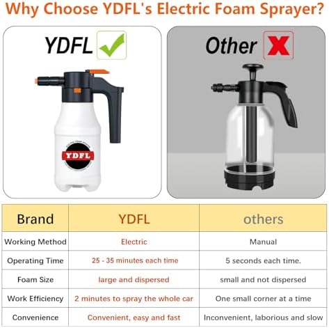 Electric Foam Sprayer with USB, Pressurized Sprayer for Car Washing - Image 4