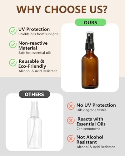 KEYWING 36 Pack 2oz Mini Amber Glass Spray Bottles for Essential Oils - Image 4