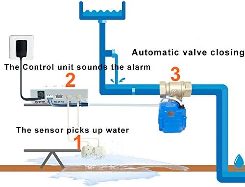 E-SDS Automatic Water Leak Detector with Shutoff Valve, Sounds Alarm - Image 4