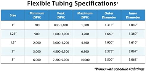 Flexible PVC Pond Hose 1 in x 50 ft - Image 4