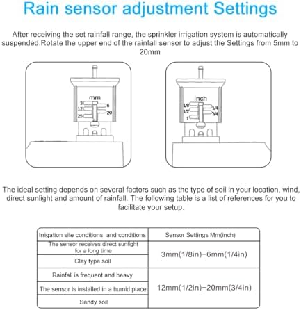 ZigBee Wireless Rain Sensor Wireless Rain Sensor Cyclic Timing Irrigation Device Irrigation Device Rain Sensor Intelligent Rain Sensor Timing Irrigation Device ZigBee Wireless Rain Sensor - Image 4