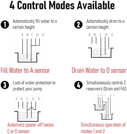 110V Automatic Smart Water Level Controller for Water Drainage and Storage, Sump Pump Float Switch Relay,Pump Control with 6.5 ft Detectors, Auto On Off - Image 3