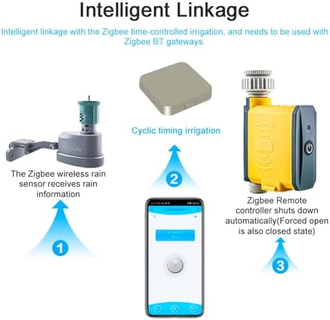 ZigBee Wireless Rain Sensor Wireless Rain Sensor Cyclic Timing Irrigation Device Irrigation Device Rain Sensor Intelligent Rain Sensor Timing Irrigation Device ZigBee Wireless Rain Sensor - Image 3