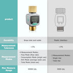 QUOBAS Water Flow Meter with Brass Fittings, Garden Hose Flow Meter for RV - Image 6