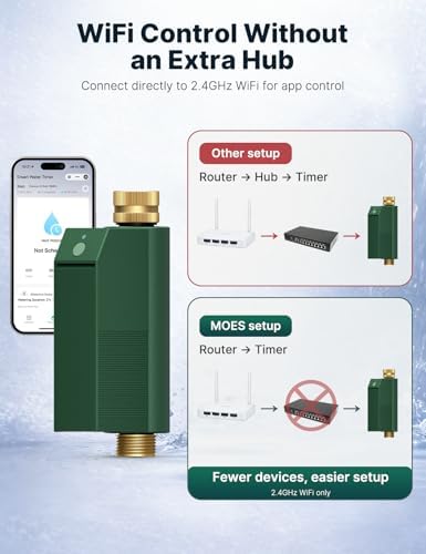MOES WiFi Water Timer for Garden Hose with Flow Meter,No Hub Required - Image 3