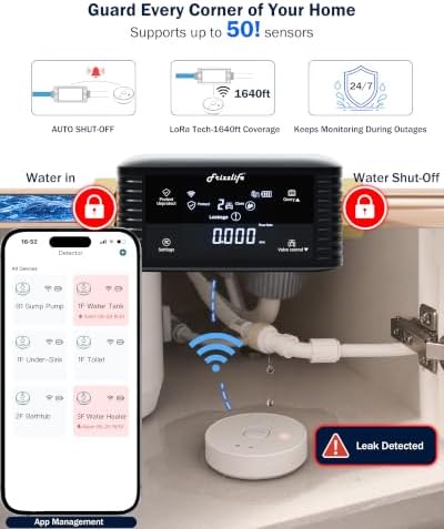 Frizzlife LPG365 Smart Water Auto Shutoff Valve W/ 3 Leak Sensors, 100% Dual Detection- 0.01GPM Ultrasonic Micro Leak Detector & Sensor-Triggered Shutoff, App Control, Flow & Temp Monitor,Fits 3/4"&1" - Image 4