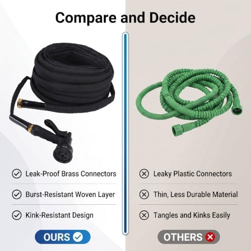 Asixxsix 100ft Garden Hose with 10 Function Nozzle - Image 6
