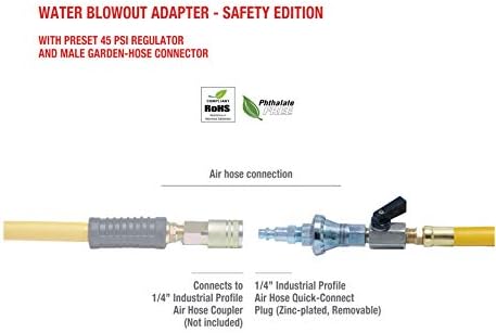 TOPRING 45 PSI Air Compressor Water Blow Out Adapter, RV Winterizing Kit with male garden hose connector and Preset Air Pressure Regulator - Image 4