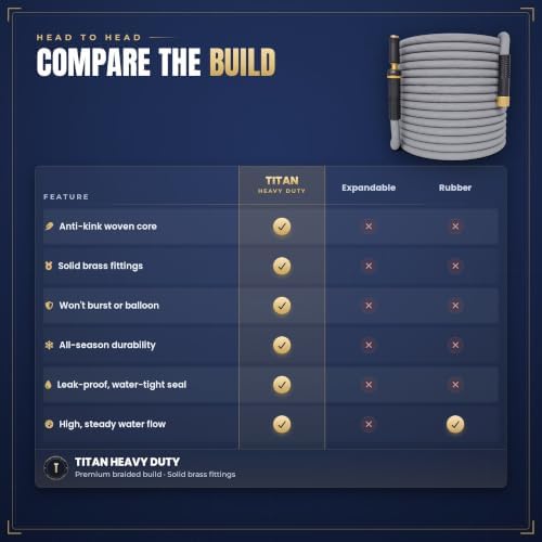 TITAN Garden Hose | Flexible, Lightweight, Kink-Free & Durable Hybrid Water Hose with Heavy Duty Brass Connectors & High-Pressure Jet Nozzle (100FT x 5/8”) - Image 4