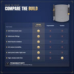 TITAN Garden Hose | Flexible, Lightweight, Kink-Free & Durable Hybrid Water Hose with Heavy Duty Brass Connectors & High-Pressure Jet Nozzle (100FT x 5/8”) - Image 4