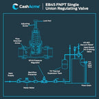 Cash Acme 3/4 Inch EB45 Single Union Pressure Regulating Valve (PRV), 45 PSI, 23883-0045 - Image 6