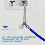 Metpure Washing Machine Water Line Splitter Kit, 25 ft x 1/4" - Image 5