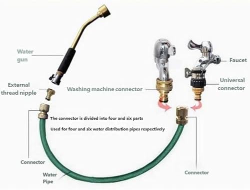 33 Inch Stainless Steel Watering Wand, Long Hose Sprayer Tool - Image 4