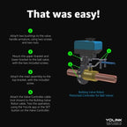 Wireless Valve Controller & Bulldog Valve Robot Automatic Water Leak Detection & Shut-Off Kit HUB Included - Image 3