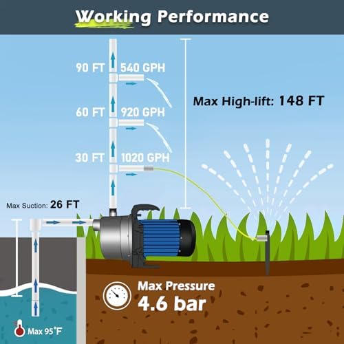 1.5 HP Shallow Well Garden Pump, 1200 GPH Portable Water Transfer Pump - Image 4