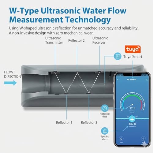 Haozee WiFi Smart Water Valve and Auto Shut-Off - Image 3