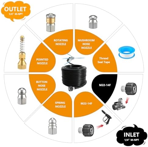 100FT Sewer Jetter Kit for Pressure Washer,1/4 Inch NPT Sewer Jetting Hose,Pressure Washer Drain Cleaner Hose 5800PSI with Sewer Jetter Nozzles, Gloves, Waterproof Tape, Apron (100FT) - Image 5