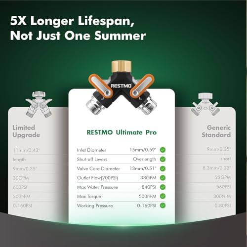 RESTMO 2 Way Garden Hose Splitter Heavy Duty Full Metal Body, 2Pack - Image 4