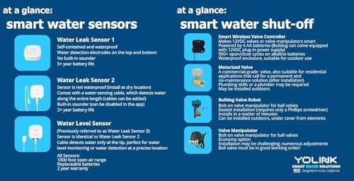 YoLink Smart Water Valve Controller, with Non-Smart Water Valve Manipulator, 1/4 Mile World's Longest Range, Water Valve Compatible with Alexa/Google Assistant, IFTTT - YoLink Hub Required - Image 2