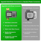 120FT Drip Irrigation System with Smart Water Timer - Image 3