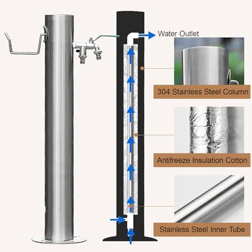 Stainless Steel Garden Water Fountain with Faucet - Floor-Mounted Hydrant Hose Stand for Outdoor Washing & Cleaning, Durable Lawn Water Column (Silver, 33.8 x 5.1 in) - Image 4