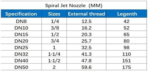 316L Stainless Steel Spiral Jet Nozzle - Full Cone Industrial Spray for Garden Use, Male Connection, Reducing Nipple Design(DN40) - Image 3