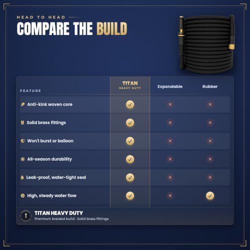 TITAN Garden Hose | Flexible, Lightweight, Kink-Free & Durable Hybrid Water Hose with Heavy Duty Brass Connectors & High-Pressure Jet Nozzle (50FT x 1/2”) - Image 4