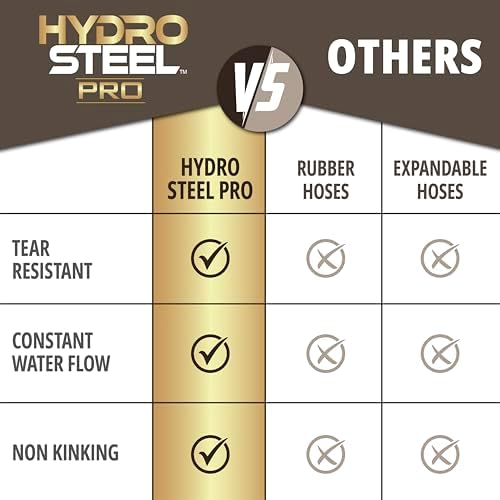 Hydrosteel PRO 50 Ft Heavy Duty Metal Garden Hose with Brass Nozzle - Image 4