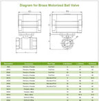 U.S. Solid 1" NPT Motorized Ball Valve with US Plug 110VAC Brass Electrical Ball Valve,Auto Return, Normally Closed, IP65 - Image 2