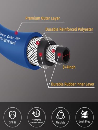 Wiseflow Garden Hose 25FT x 3/4", Heavy Duty Rubber Hose, Water Hose with Five Layered Braiding, Male Female Fittings, 1200PSI Burst, 300PSI Working for Yard, Car Wash, Pets (Blue) - Image 3