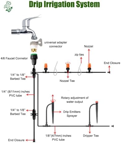 Drip Irrigation Kit,116FT DIY Premium Automatic Garden Watering Sprinkler System for Lawn Raised Bed Greenhouse Plant with 1/4'' and 1/2'' Tubing,Drip Emitters,Nozzels,Connectors Barbed Fittings - Image 3