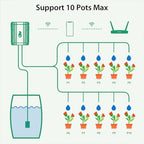 Fabater WiFi Automatic Plant Waterer, App Control Smart Plant Watering Device with Timer, Water Shortage Alert, Irrigation Records for 10 Plants, Indoor Outdoor Watering System - Image 4