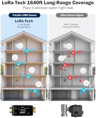 Frizzlife LPG365 Smart Water Auto Shutoff Valve W/ 3 Leak Sensors, 100% Dual Detection- 0.01GPM Ultrasonic Micro Leak Detector & Sensor-Triggered Shutoff, App Control, Flow & Temp Monitor,Fits 3/4"&1" - Image 5