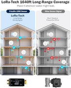 Frizzlife LPG365 Smart Water Auto Shutoff Valve W/ 3 Leak Sensors, 100% Dual Detection- 0.01GPM Ultrasonic Micro Leak Detector & Sensor-Triggered Shutoff, App Control, Flow & Temp Monitor,Fits 3/4"&1" - Image 5