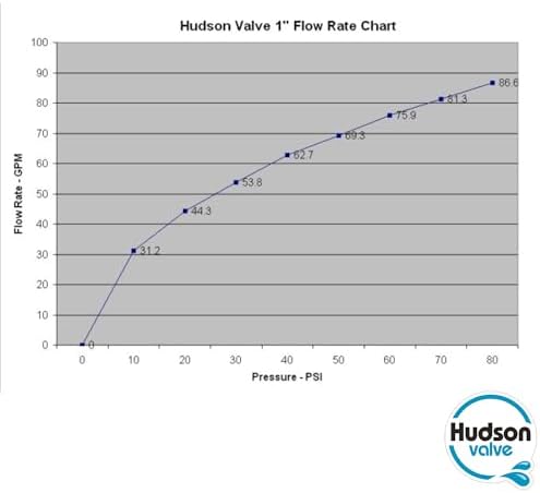 Hudson Valve V Hudson Tank Valve for Livestock - 718H, nylon resin, Black - Image 6