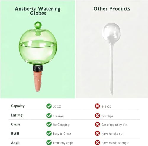 EX-Large Plant Watering Globes, 26oz Plastic Top Fill Self Watering Globes - Image 7