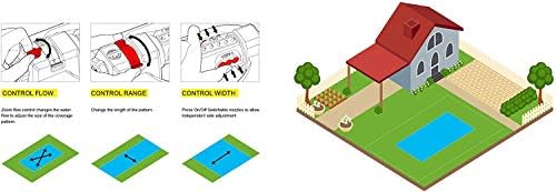 Eden 94112 3-Way Turbo Oscillating Sprinkler for Large Yard and Lawn W/Quick Connect Starter Set, Covers up to 4,300 sq. ft - Image 4