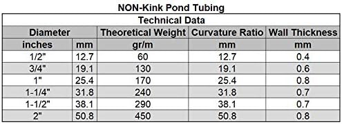 HydroMaxx® Non Kink, Corrugated, Flexible PVC Water Garden Hose and Pond Tubing. Thick Wall. US/UL Sizing (1 1/2" Dia x 50 ft) - Image 4
