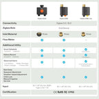 SONOFF SWV-ZF2U Hydro DUO Zigbee Smart 2 Zone Sprinkler Timer, Brass Inlet, IP65, Type-C & 4 AA Battery Powered, Weather-Adaptive with Flow Meter for Garden, Requires Zigbee Hub, Compatible with HA - Image 4