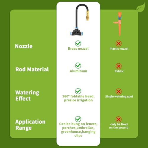 120FT Sprayer Irrigation System, Drip Irrigation Kit with 30 PCS 360° Adjustable Misting Copper Nozzles for Garden, Lawn, Patio, Greenhouse - Image 5