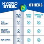 Hydrosteel 50 Ft Metal Garden Hose with Nozzle, Water Hose Made from Heavy Duty 304 Stainless Steel, Flexible, Lightweight, Crush Resistant Fittings, Non Kinking, 5/8” Diameter, 600 PSI - Image 4