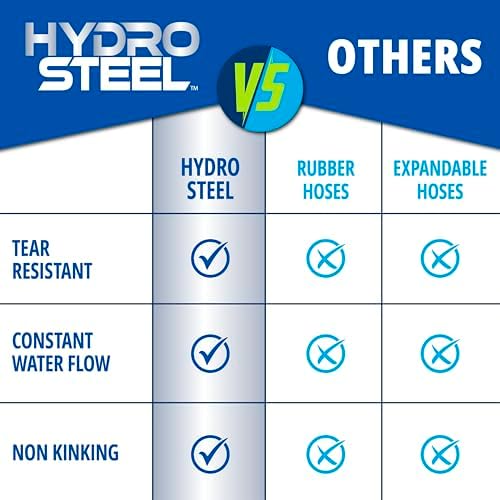 Hydrosteel 50 Ft Metal Garden Hose with Nozzle, Water Hose Made from Heavy Duty 304 Stainless Steel, Flexible, Lightweight, Crush Resistant Fittings, Non Kinking, 5/8” Diameter, 600 PSI - Image 4