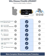 Frizzlife LPG365 Smart Water Auto Shutoff Valve W/ 3 Leak Sensors, 100% Dual Detection- 0.01GPM Ultrasonic Micro Leak Detector & Sensor-Triggered Shutoff, App Control,Flow & Temp Monitor,Fits 1.25"&1" - Image 2