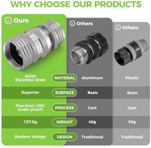 Garden Hose Quick Connectors, 3/4" GHT Garden Hose Connectors - Image 4