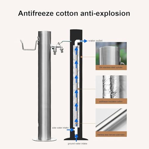 Freestanding Outdoor Faucet Antifreeze Water Column, 50/86cm Hose Stand with Stainless Steel Tube, Weatherproof Garden Fountain, Side/Ground Water Inlet Solution - Image 5